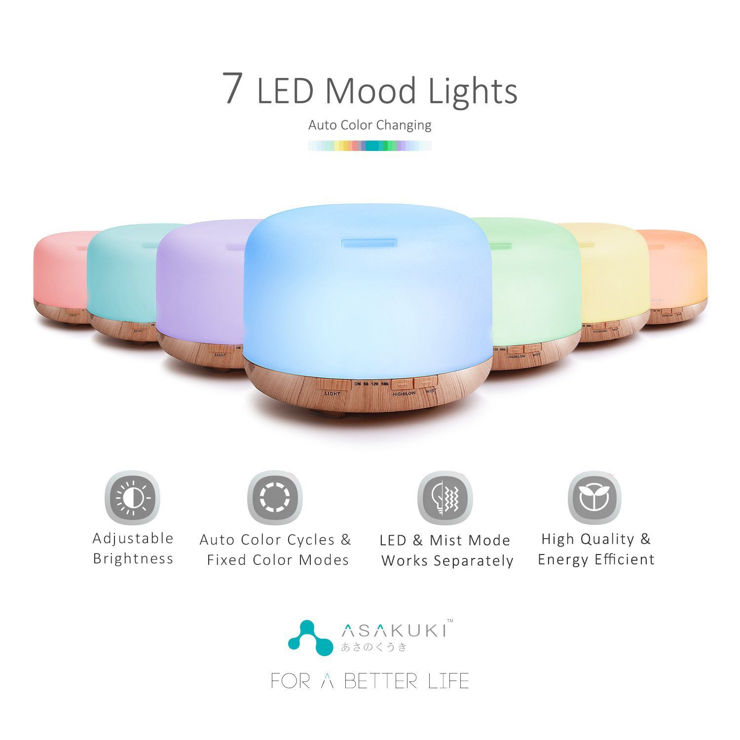 Multifunction Humidifier Diffuser with LCD and Remote Control - Dshop.com.au