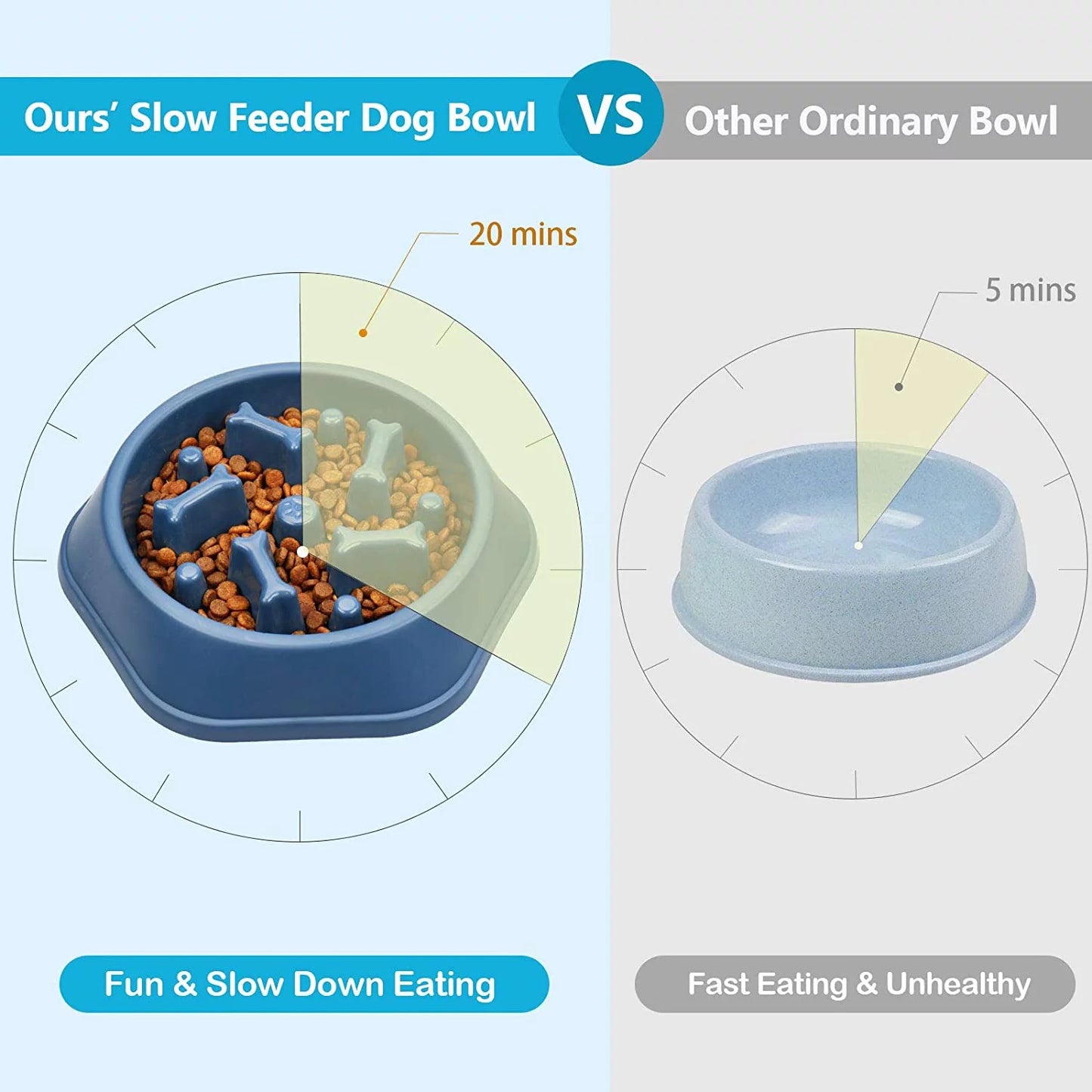 Healthy Eating Slow Feeding Dog Bowl Interactive Pet Feeder