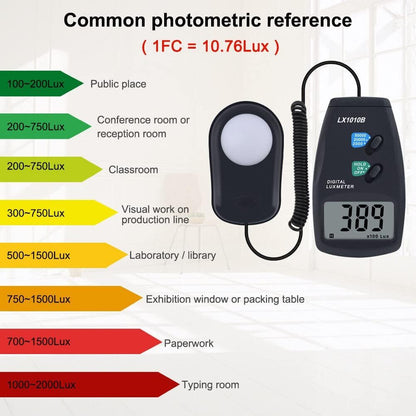 Digital Illuminometer Light Intensity Measurement Luminance Meter