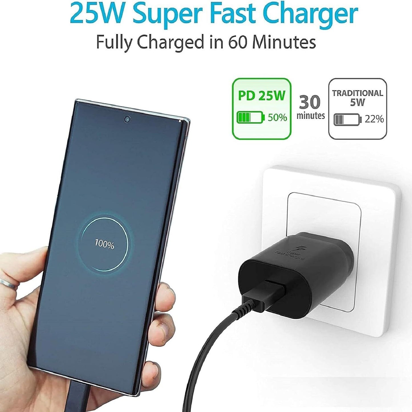 25W Super Fast Charger & 1m USB C to C Cable AC Wall Adapter iPhone Android AU Plug