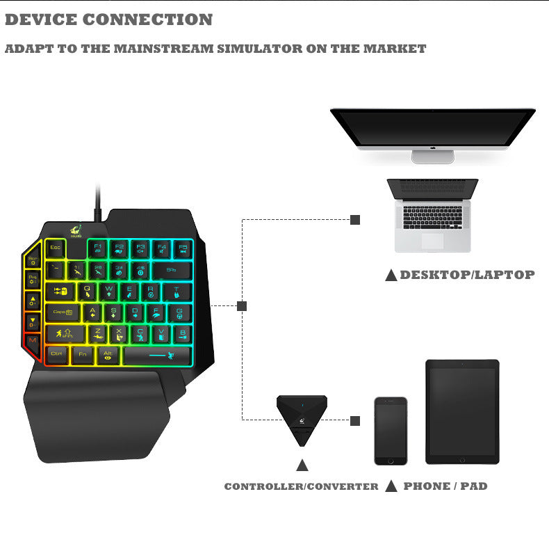 Pro Gaming Keyboard and Mouse Combo Set