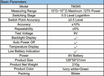 Digital Surface Resistance Meter Tester