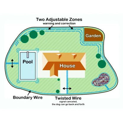 Weatherproof Electronic Dog Fence Containment System