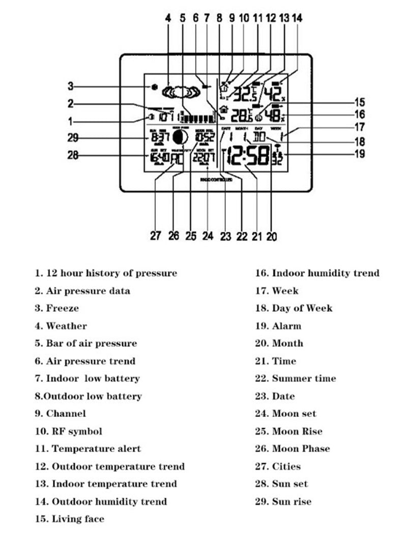 Multi-function Wireless Weather Station Barometer with Outdoor Remote Sensor