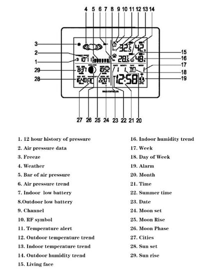 Multi-function Wireless Weather Station Barometer with Outdoor Remote Sensor